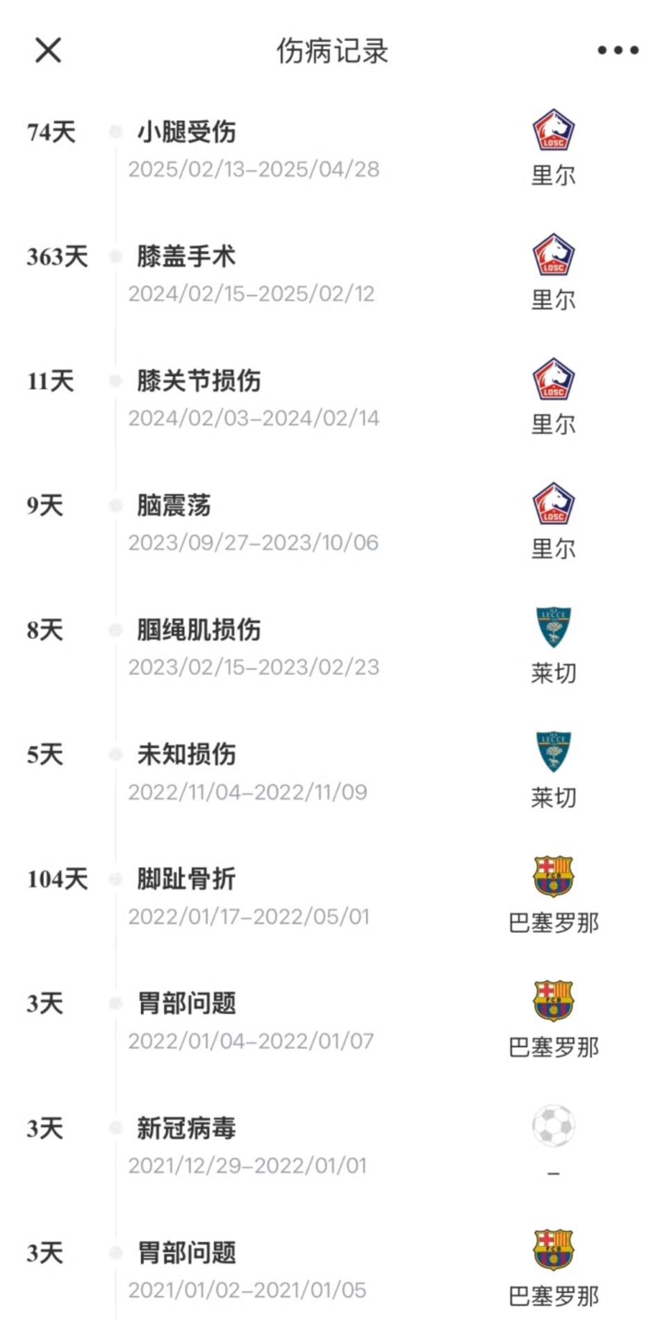 身价曾经高 身价曾经高