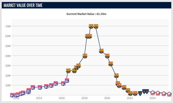 司职中后卫, 五大联赛即, 正式比赛中 司职中后卫, 五大联赛即, 正式比赛中