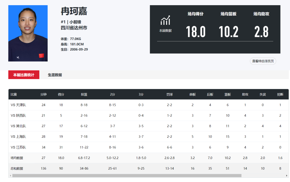 HzRq, 日开启, 世界杯上