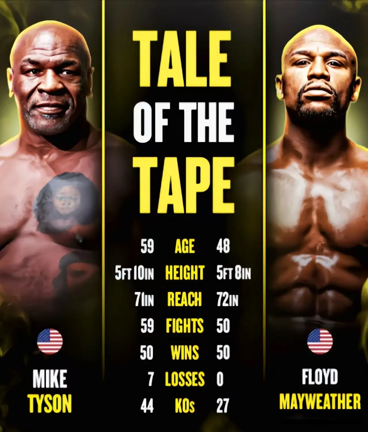 梅威瑟与泰, 了不少, 梅威瑟曾经